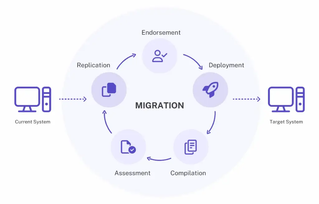 Odoo Website Migration