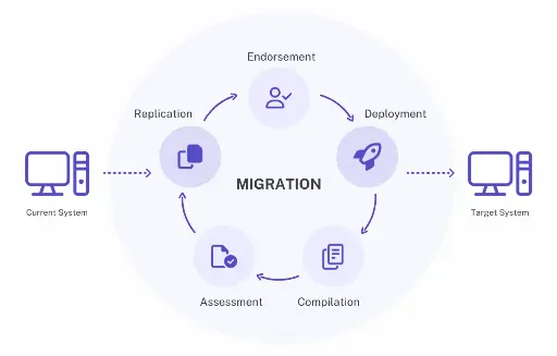 Odoo Website Migration