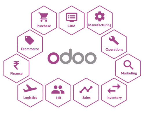 Odoo Implementation Success Packs